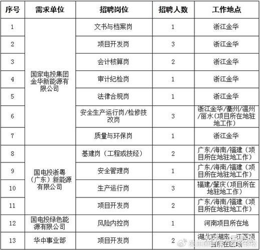 公开招聘需要本地户口吗 公开招聘需要本地户口吗知乎