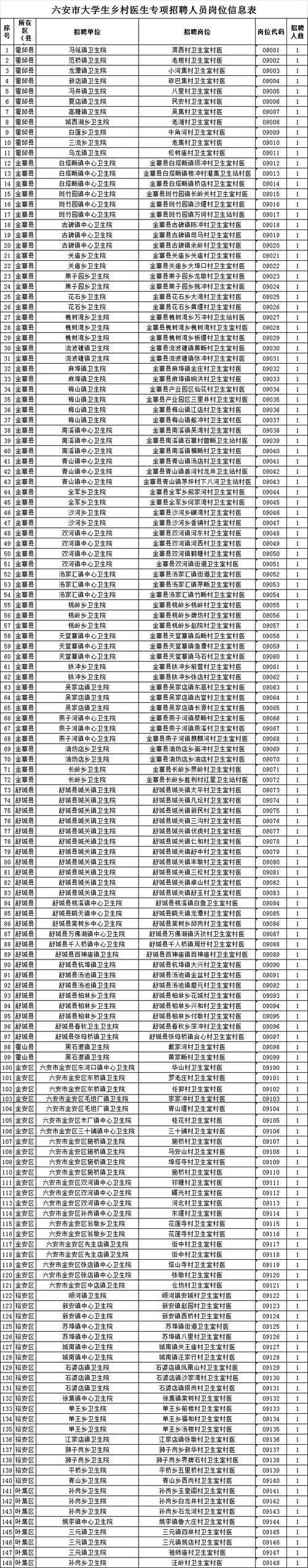 六安求职招聘信息本地网 六安求职招聘信息本地网站