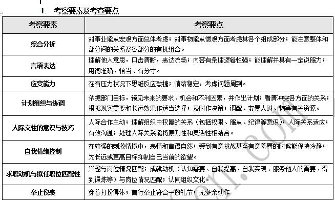 六种面试方法 六大面试方法