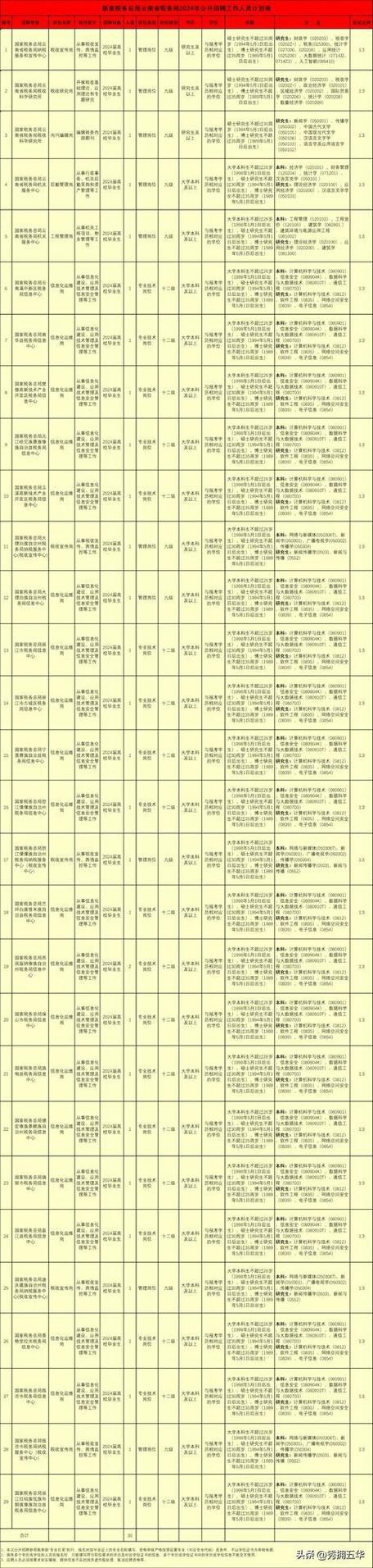 兰坪本地招聘 兰坪招聘人才网