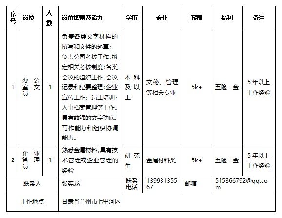 兰州有哪些本地企业招聘 2020兰州企业最新招聘信息