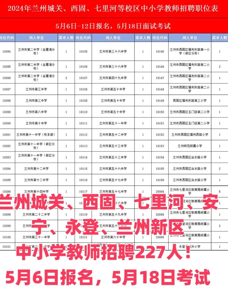 兰州有哪些本地公司招聘 兰州有哪些本地公司招聘信息