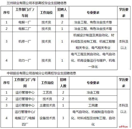 兰州有本地企业吗现在招聘 兰州有本地企业吗现在招聘网