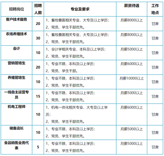 兰州有本地企业招聘吗今天 兰州有本地企业招聘吗今天最新消息