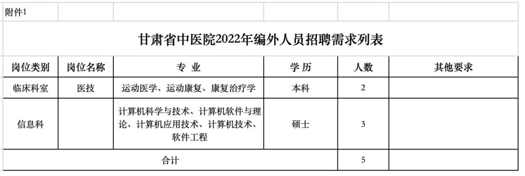 兰州本地医院招聘 兰州各大医院招聘最新招聘信息