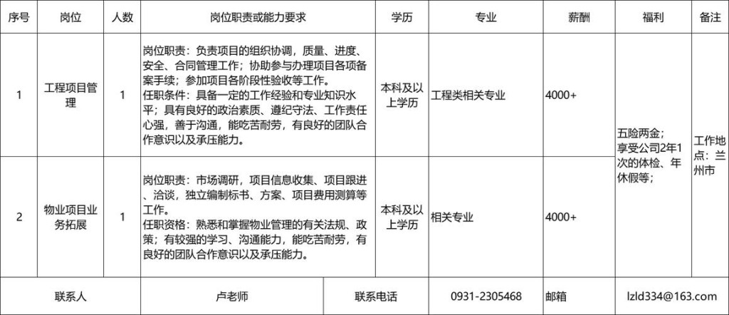 兰州本地招聘信息 兰州本地招聘信息最近招聘