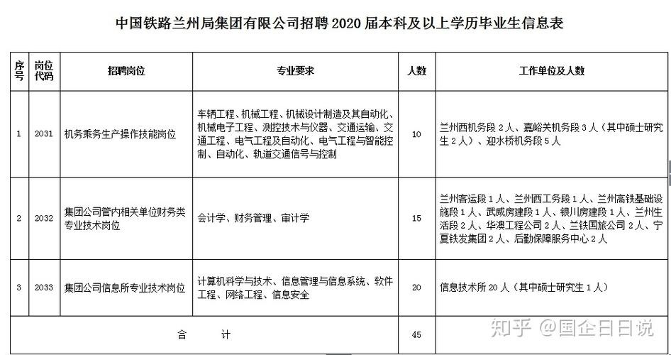 兰州本地招聘在哪里看 兰州招聘平台有哪些