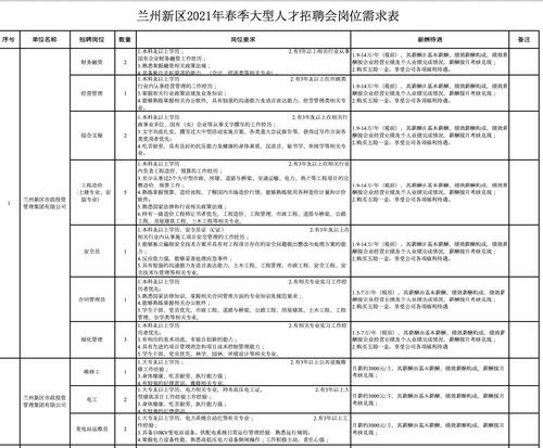 兰州本地招聘群有哪些信息 兰州本地工作招聘