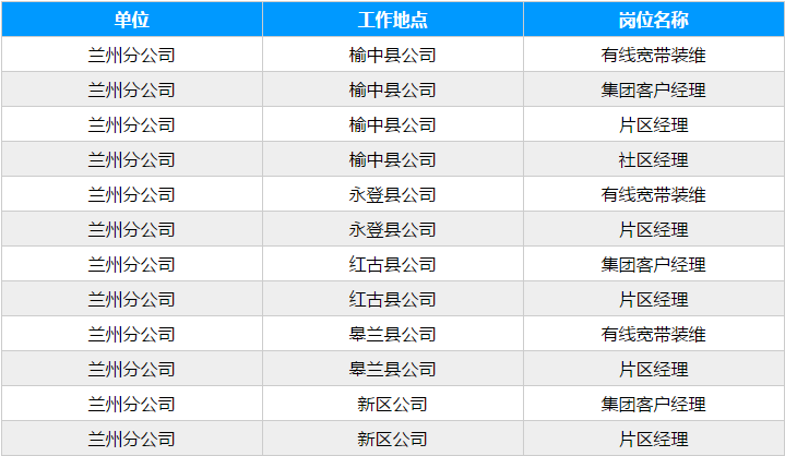 兰州永登本地招聘 兰州永登本地招聘信息网