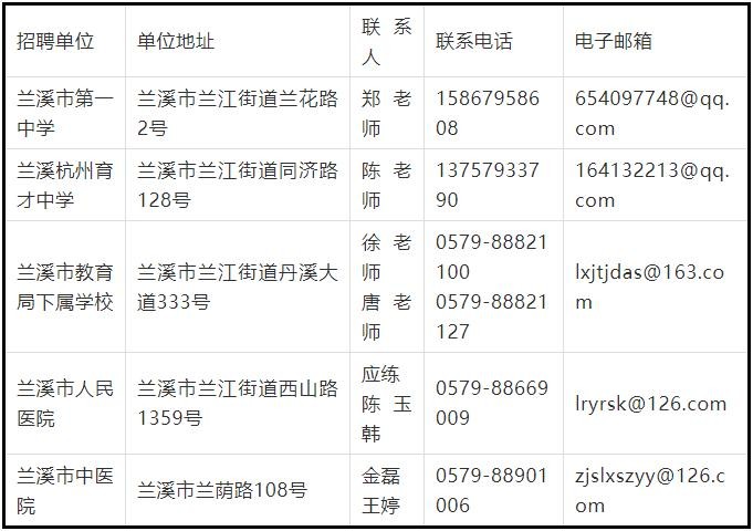 兰溪本地哪里有店招聘的 兰溪市兼职招聘信息