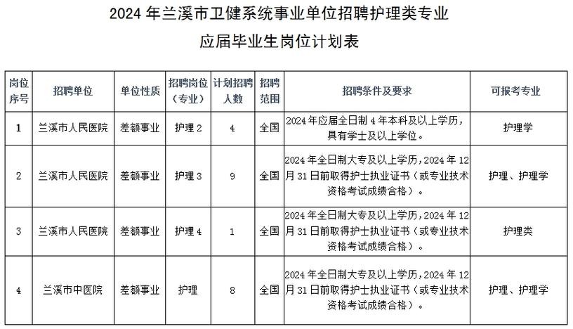 兰溪本地招聘信息 兰溪本地招聘信息最新