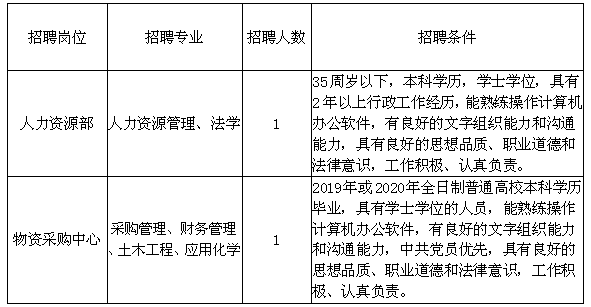 兰溪本地招聘网叫什么 兰溪市招聘网