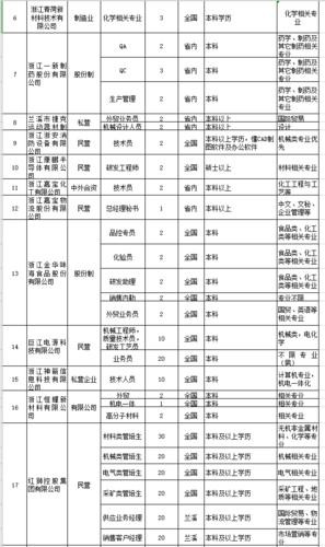 兰溪本地招聘网叫什么网站 【兰溪招聘信息｜兰溪招聘信息】