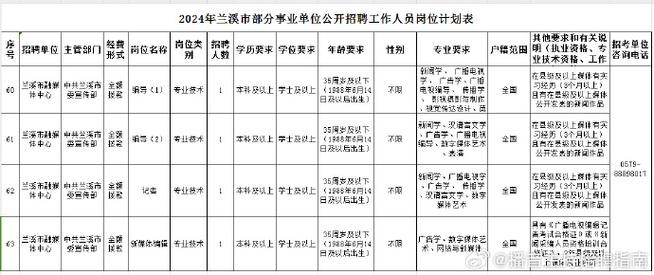 兰溪本地资讯招聘 兰溪最新招聘8小时信息