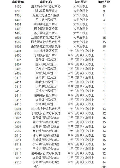 兰考本地工作招聘网 兰考本地招聘最新招聘信息