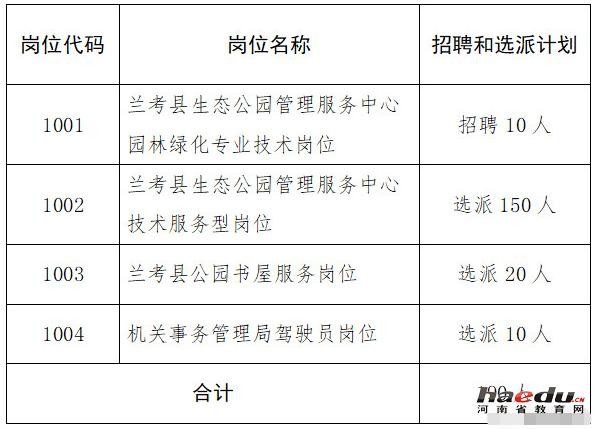 兰考本地招聘信息 兰考招聘最新招聘信息查询