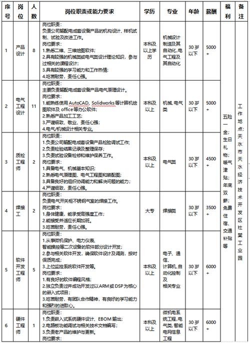 兰西本地招聘电工 招聘55岁电工