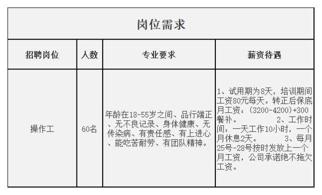 共青本地招聘 共青招聘网最新招聘网