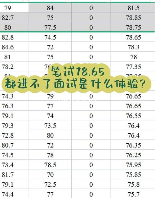 关于考财政局的面试题目 财政局面试试题