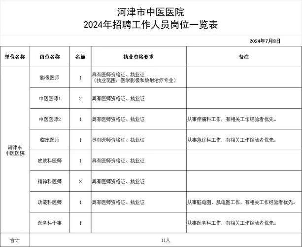 关于运城本地招聘 运城市本地招聘