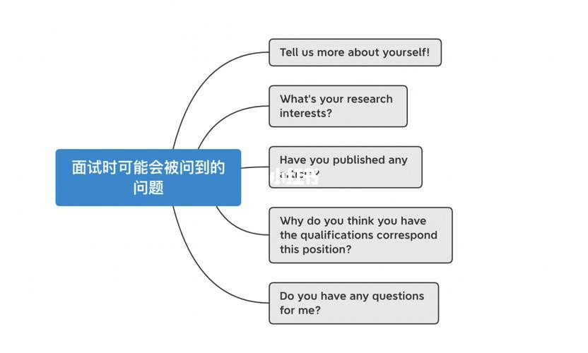 关于面试的技巧 关于面试的技巧英语PPT结构