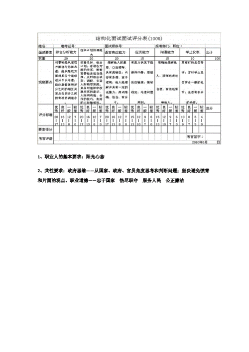 关于面试的技巧和甄选过程 面试甄选与测评工具