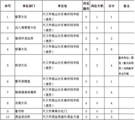 兴义市本地招聘网站有哪些 兴义招聘2021