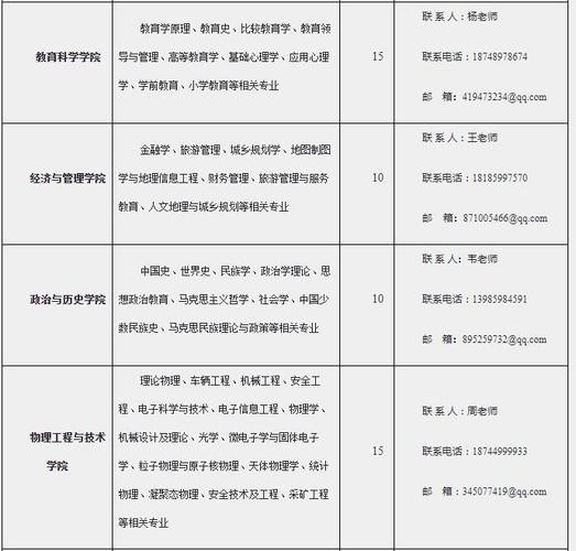 兴义市本地招聘网站有哪些 兴义招聘2021