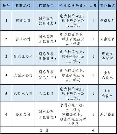 兴仁招聘信息 本地招聘