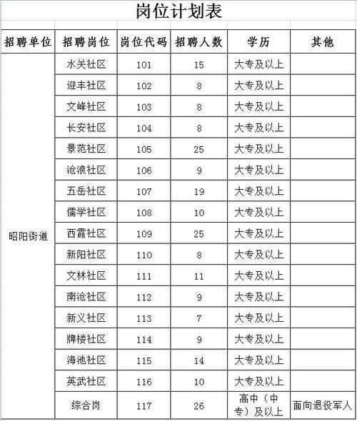 兴化本地招聘 兴化最近招聘