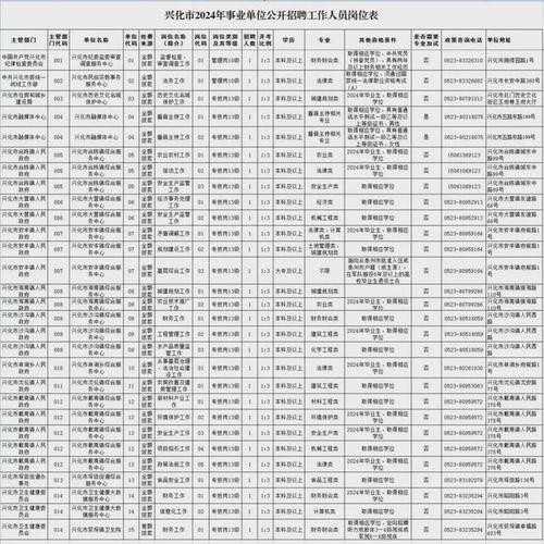 兴化本地招聘信息 兴化城区最新招聘信息