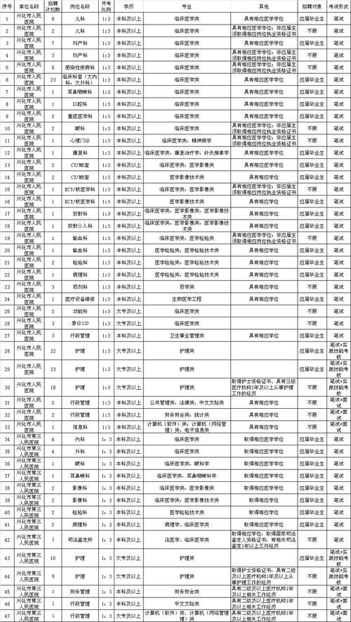 兴化本地招聘平台 兴化本地招聘平台有哪些