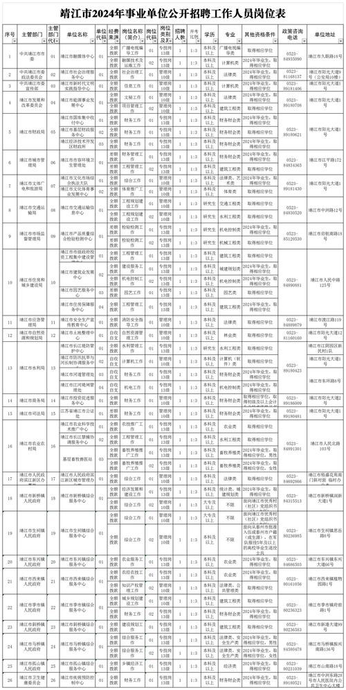 兴化本地最近招聘 兴化最新招聘网