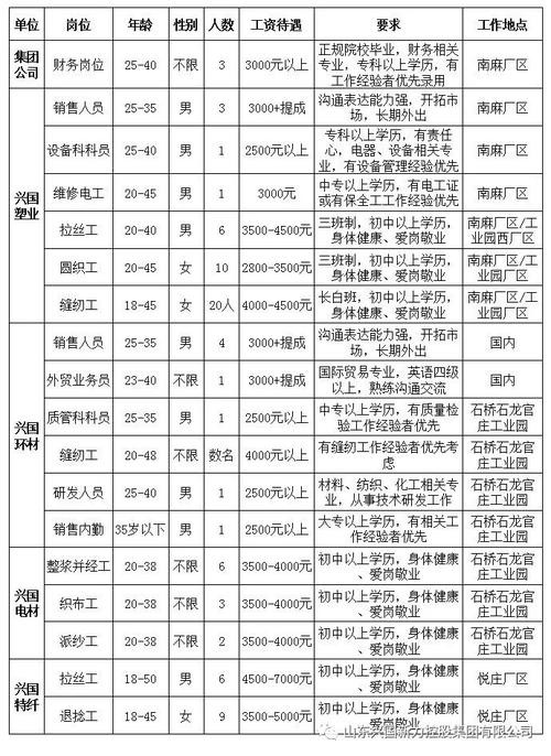 兴国本地招聘 兴国本地招聘信息网