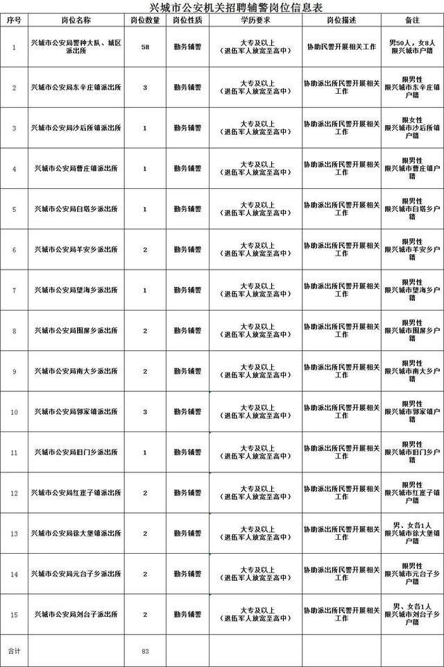 兴城本地那家招聘 兴城招聘早8晚5