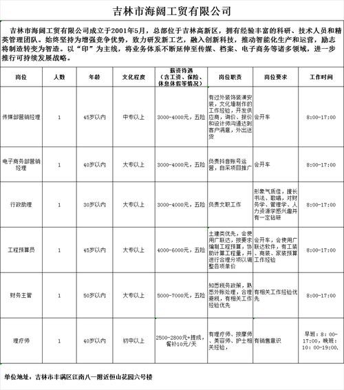 兴平本地工作招聘 兴平工作好找吗？