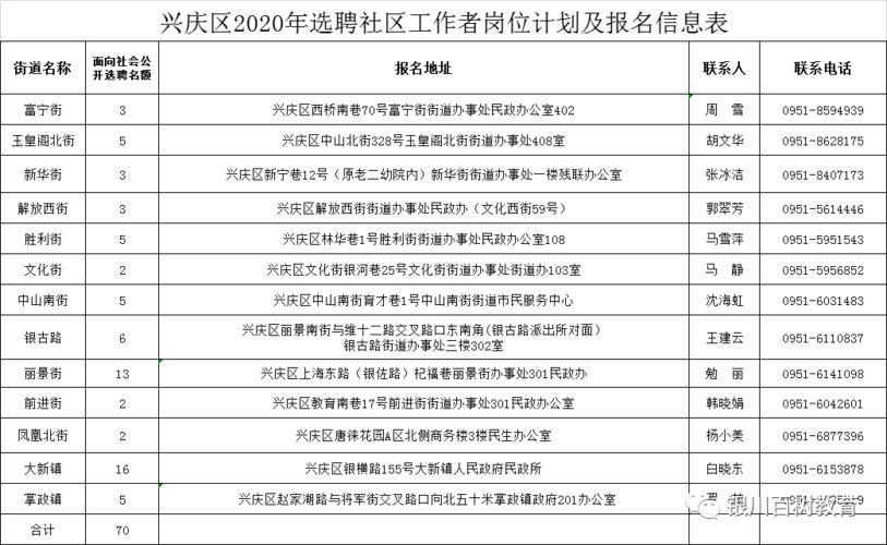 兴庆区本地工作招聘 兴庆区本地工作招聘网