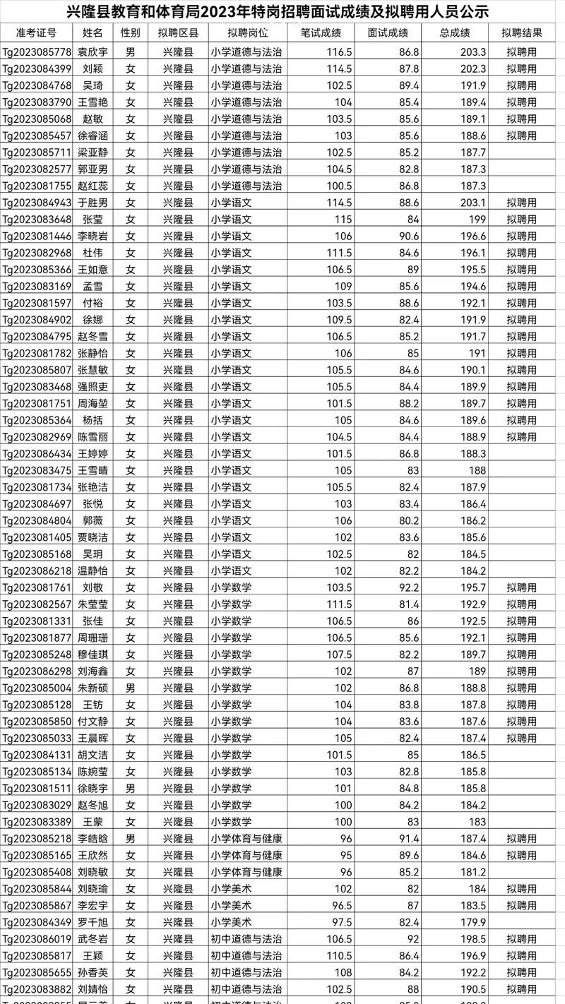 兴隆县本地招聘信息 兴隆县招聘网