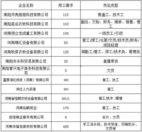 内乡县本地招聘平台有哪些 内乡招聘信息网