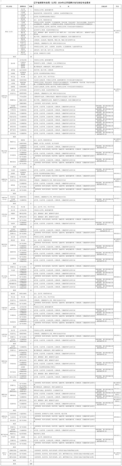 内乡本地招聘2024 内乡全职招聘