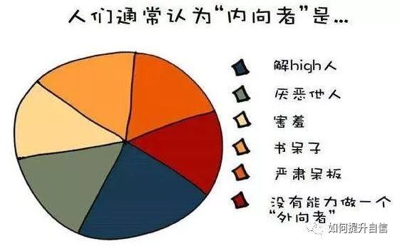 内向没文化做什么工作 内向没有文凭的人能做什么