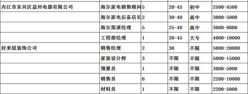 内江本地招聘去哪里 内江有哪些招聘网站