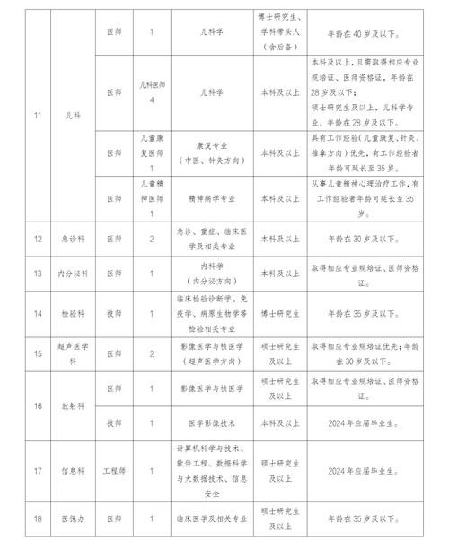 内江本地招聘去哪里 内江有哪些招聘网站