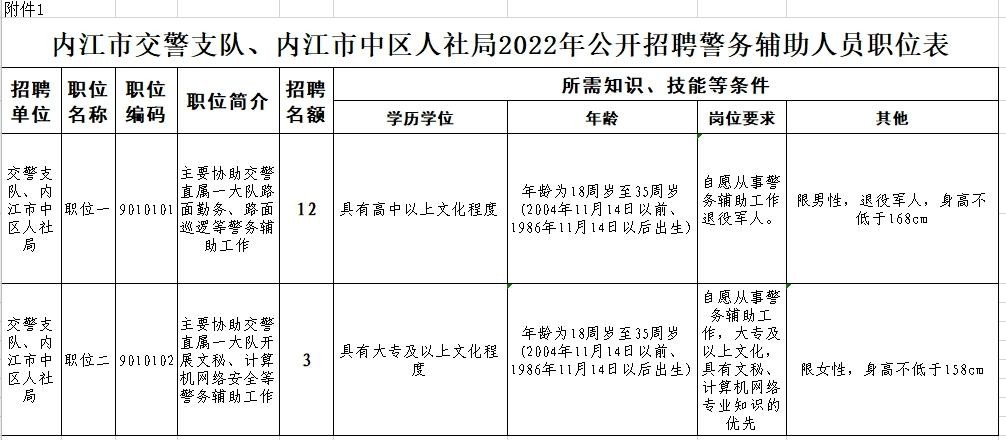 内江本地招聘网是哪个 内江本地招聘信息最新