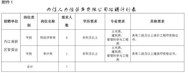 内江本地招聘网站是多少 内江工作招聘