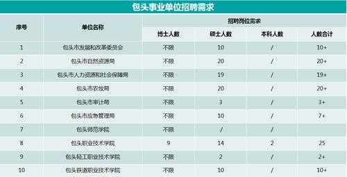 内蒙古包头本地招聘会 内蒙古包头招聘信息