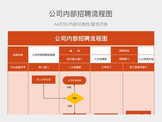 内部招聘方法 内部招聘方法包括