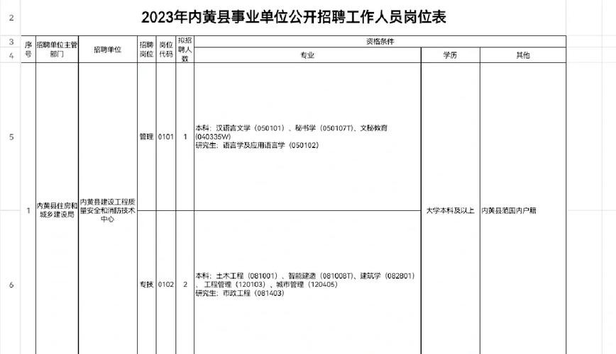 内黄本地招聘2022 内黄县招聘网最新招聘