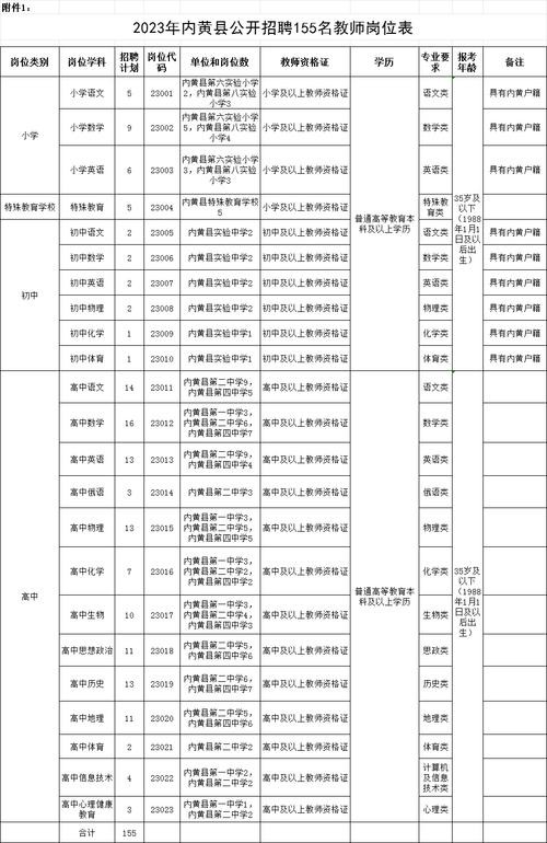 内黄本地招聘职位 内黄县招聘信息网