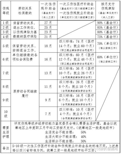 农村帮别人干活摔伤怎么赔偿 农村帮别人干活摔伤怎么赔偿多少钱